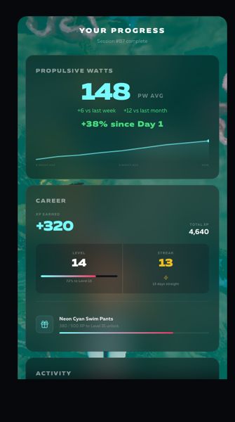 ZWIM Progress — Propulsive Watts +38% since Day 1, level/streak/career XP